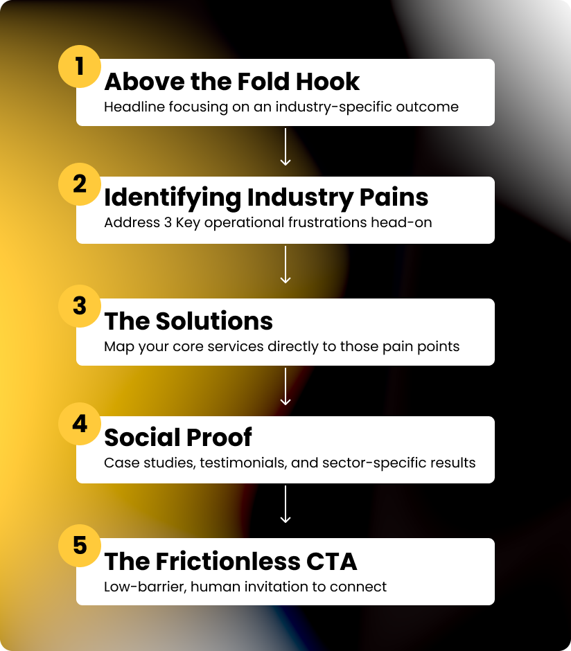 Service Page Infographic 1